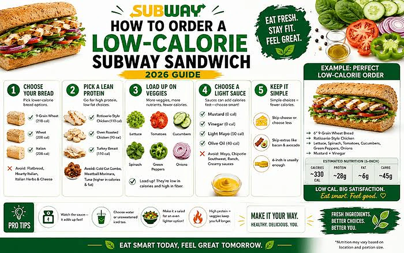 A guide graphic about choosing sandwich ingredients for a lower-calorie order.
